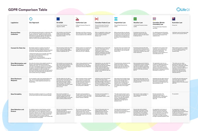 GDPR Comparison Table