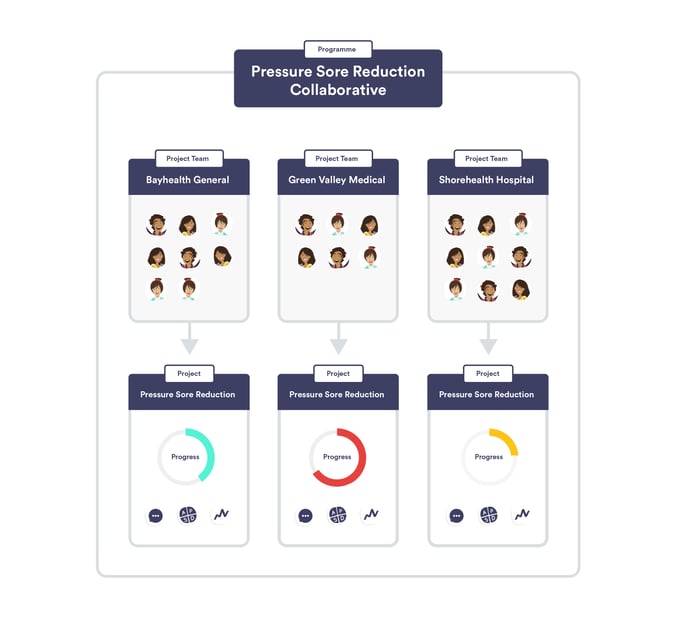 Understanding programmes image